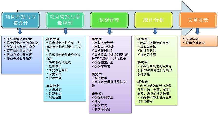 临床研究所简介(图3)