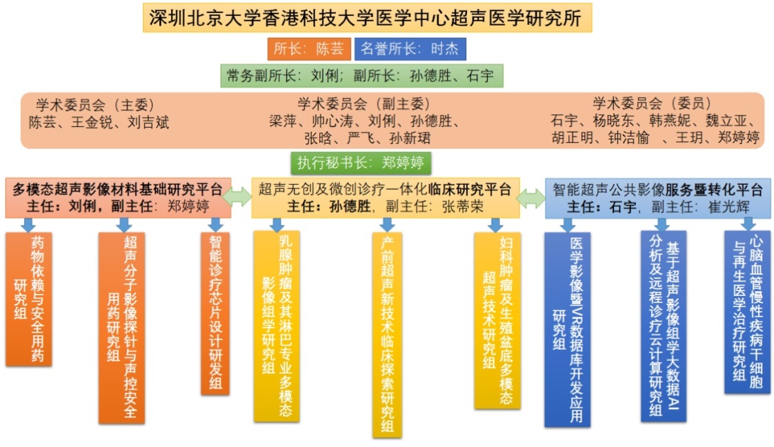 超声医院研究所简介(图4)