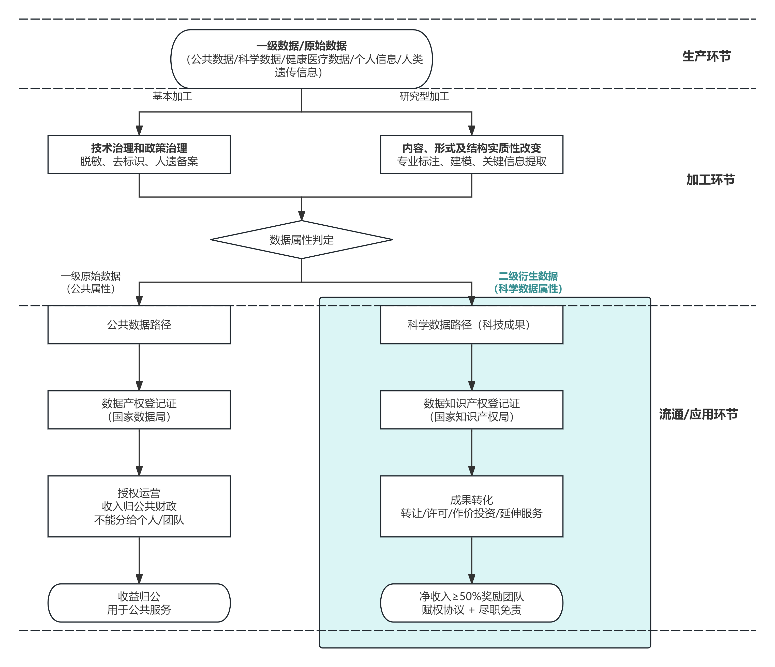 数据也能当“成果”？卫健委专家共识给出了答案(图1)
